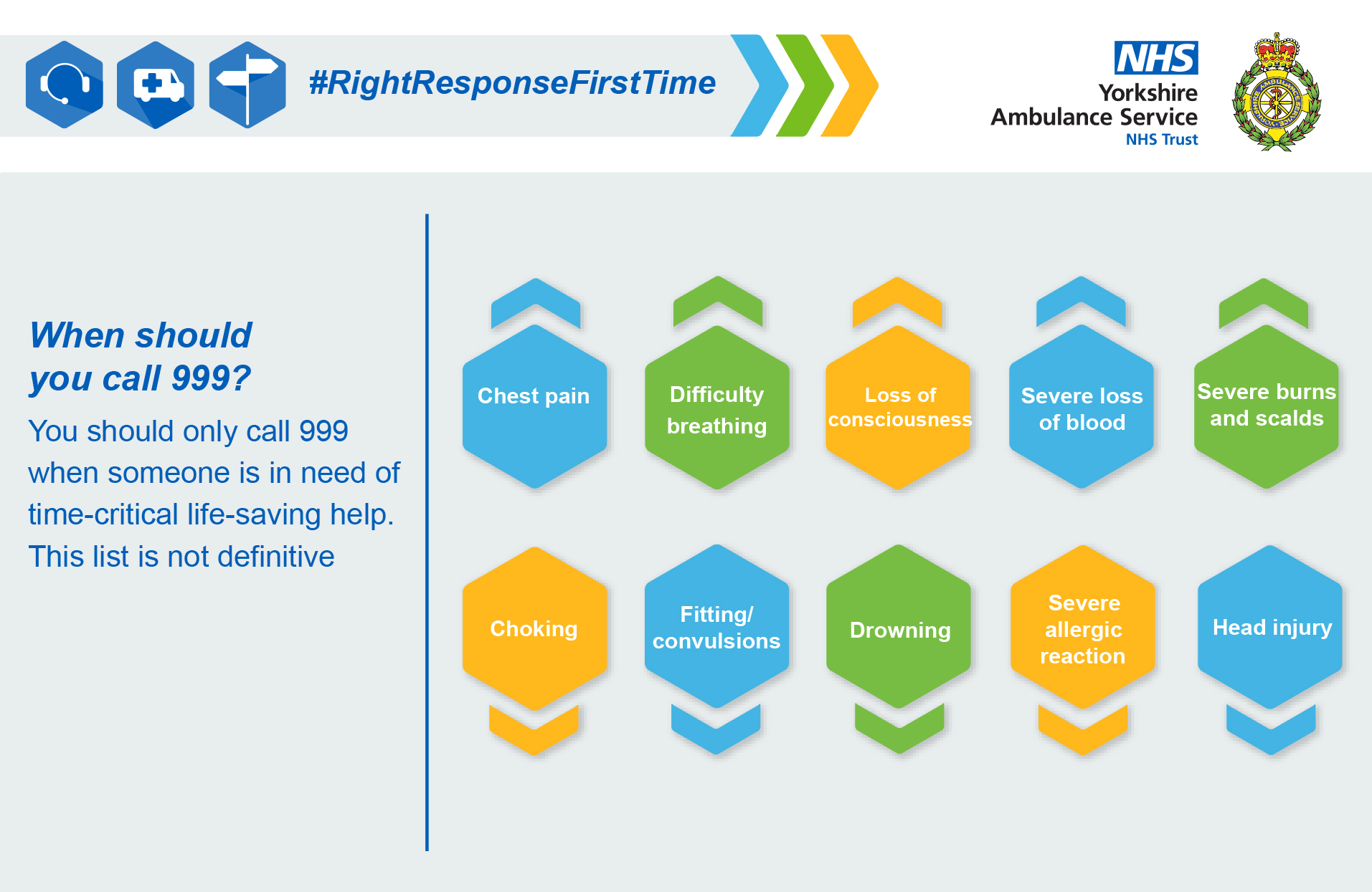 When should you call 999 graphic